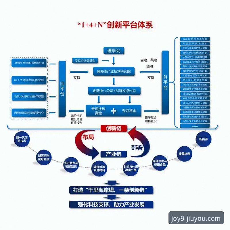 九游娱乐平台如何重塑移动游戏分发格局？